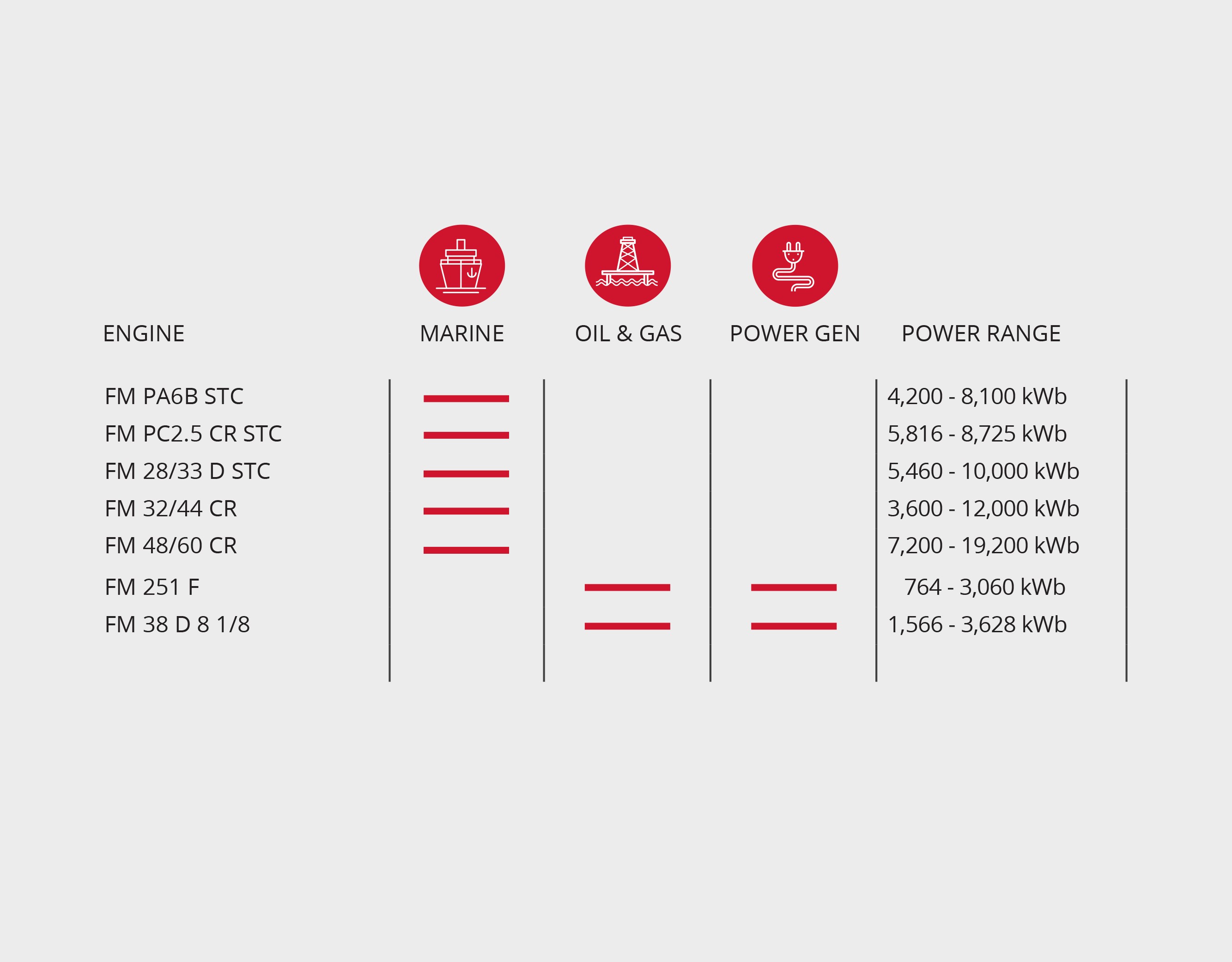 Power chart 3.4.21