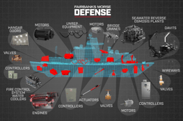 Ship Diagram Thumbnail