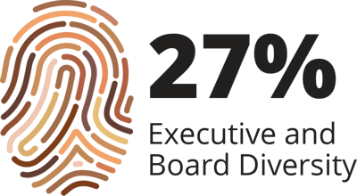 executive-diversity