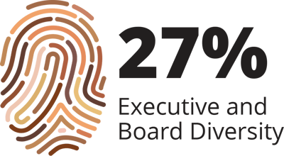 executive-diversity executive-diversity