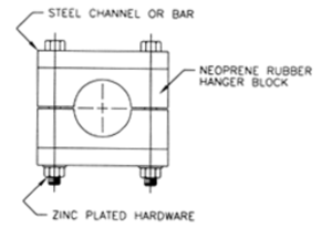 fmd-pipe-hangers-rubber-block