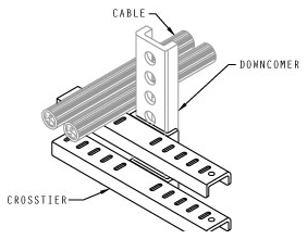 fmd-rtd-major-wireways-inverted-t-style