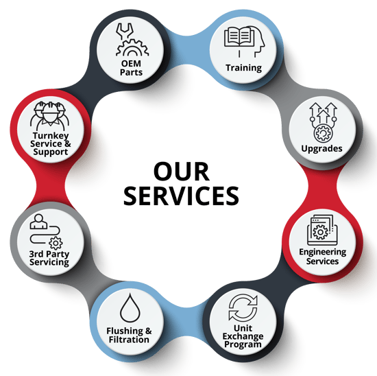 fmd-service-solutions-wheel-2022-09-12-1 fmd-service-solutions-wheel-2022-09-12-1