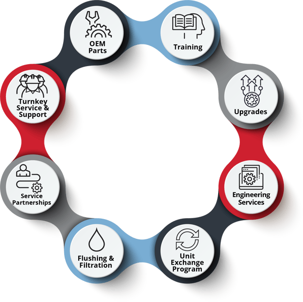 fmd-services-roue-v4