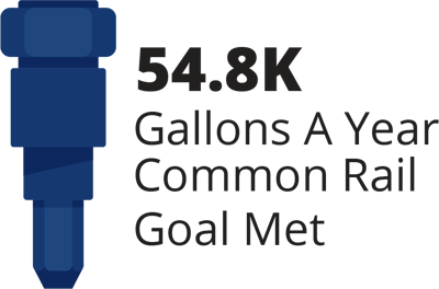 gallons-a-year