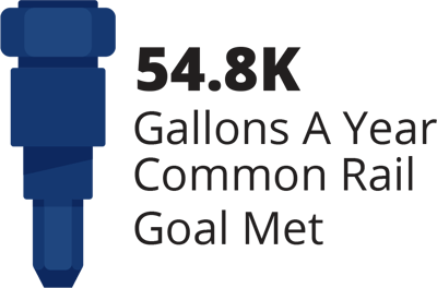 gallons-a-year gallons-a-year