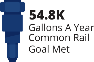 gallons par an