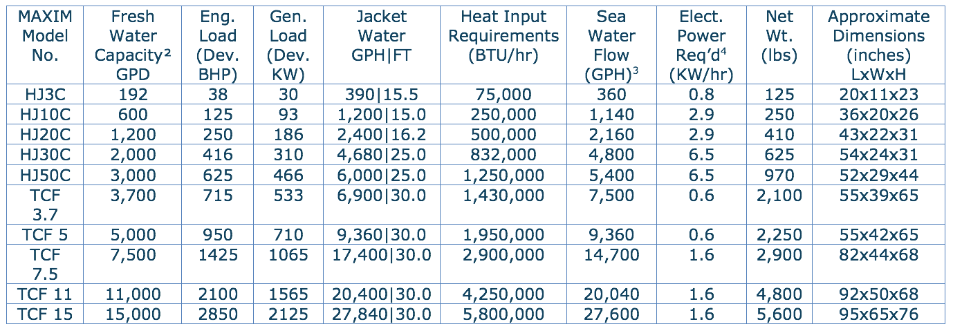 fmd-heat-evaporaters-data-chart-imperial
