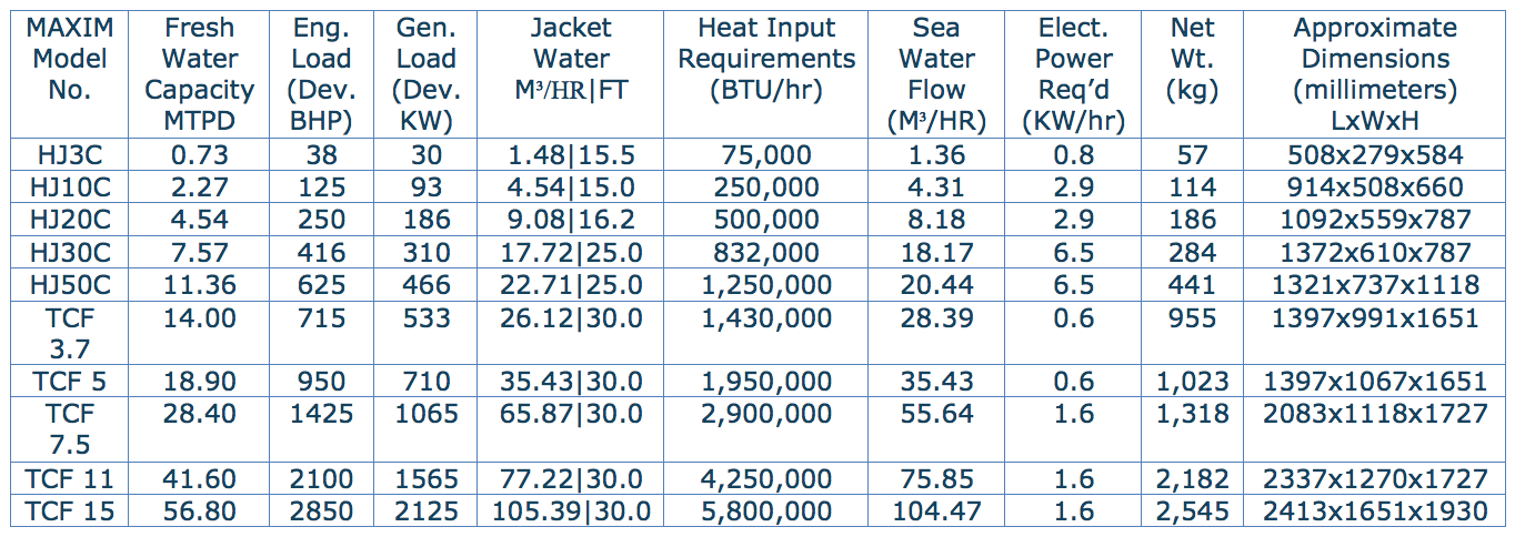 fmd-heat-evaporaters-data-chart-metric