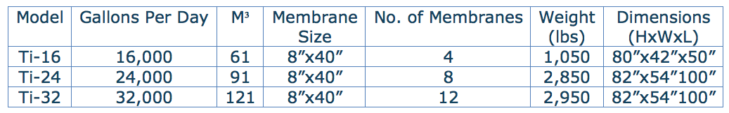 fmd-reverse-osmosis-systems-titanium-series-data-chart