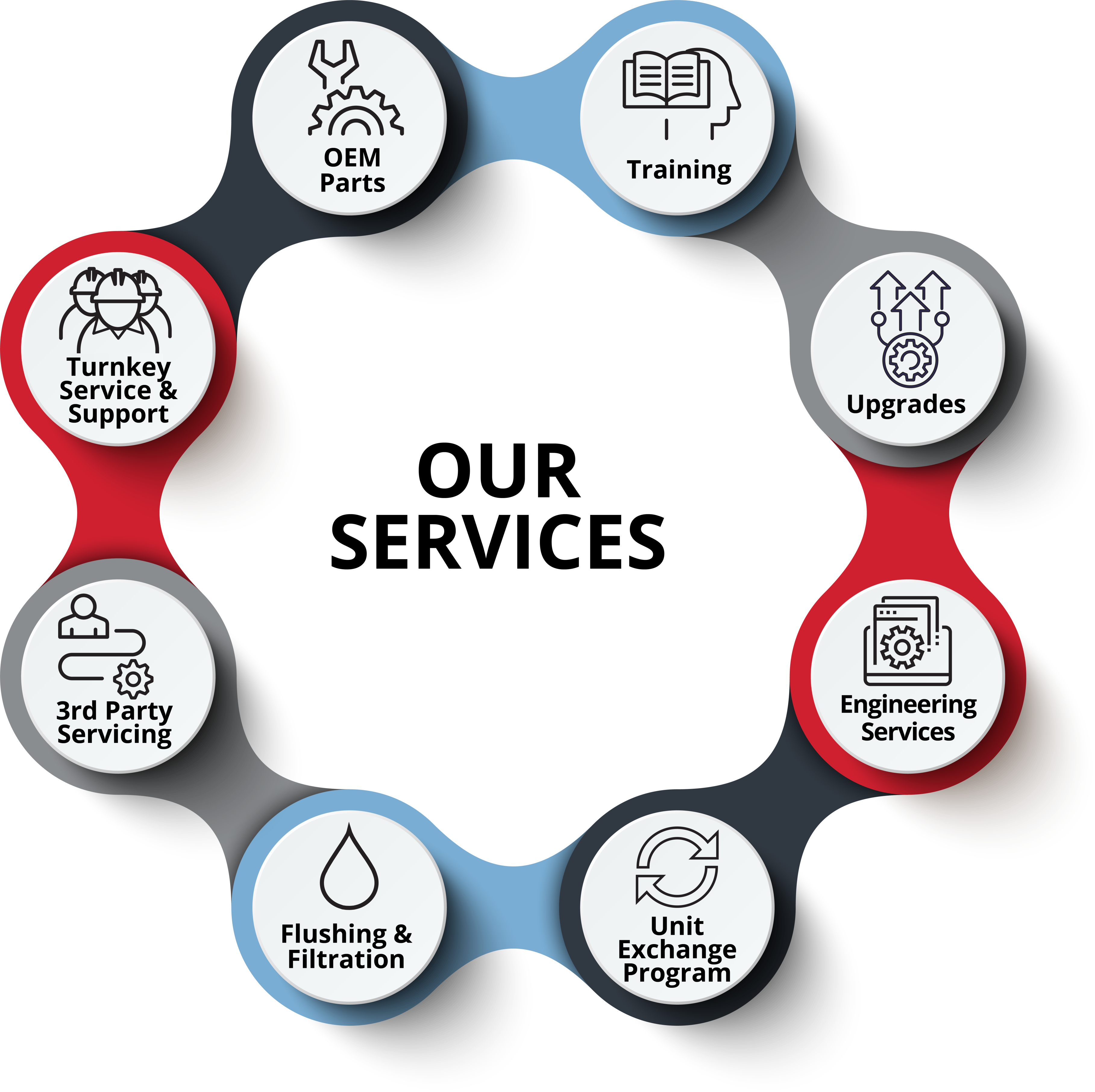 fmd-service-solutions-wheel-2022-09-12 fmd-service-solutions-wheel-2022-09-12