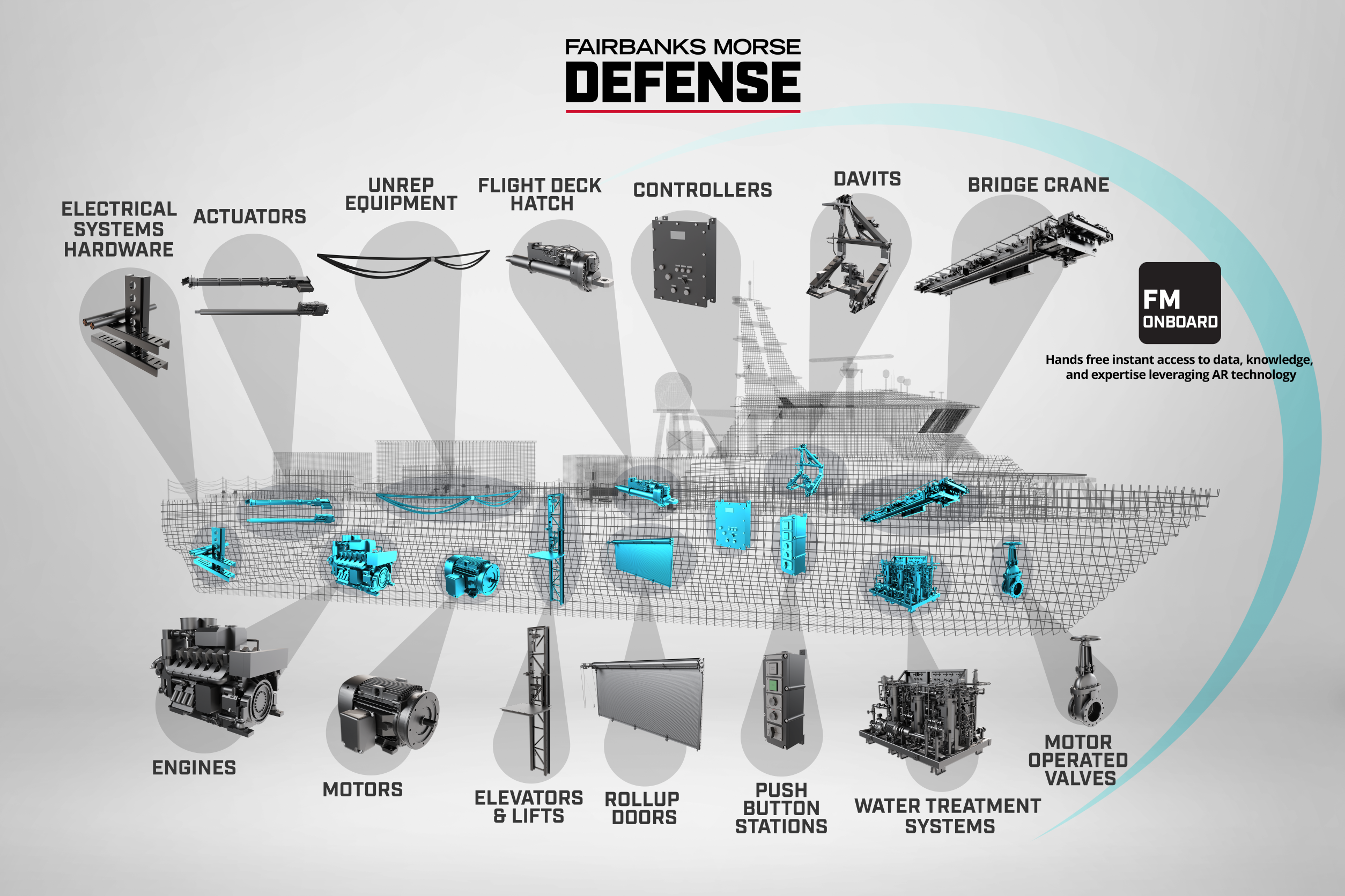 fmd-ship-diagram-v3 fmd-ship-diagram-v3