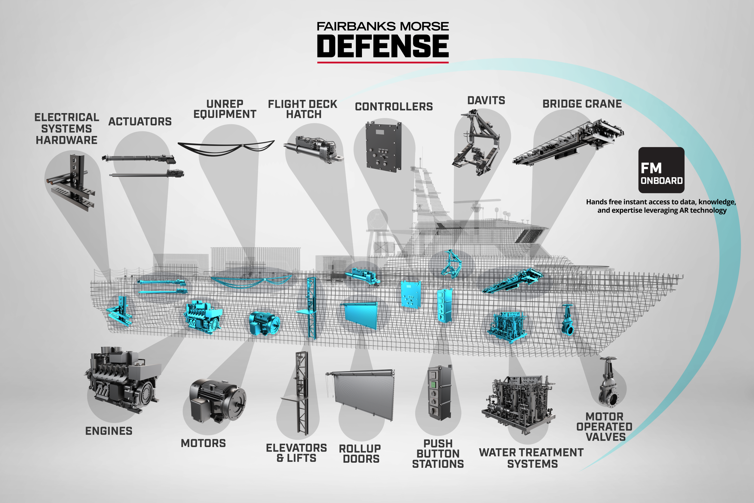 Home  Fairbanks Morse Defense